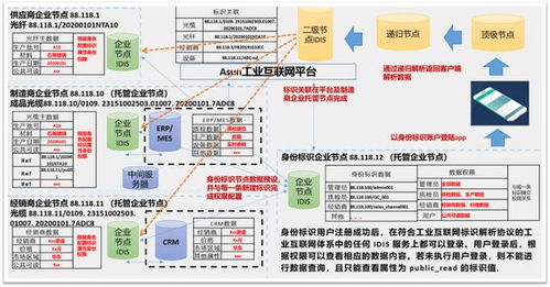 標(biāo)準(zhǔn)化賦能 工業(yè)互聯(lián)網(wǎng)編碼體系如何重構(gòu)線纜應(yīng)用生態(tài)與數(shù)據(jù)服務(wù)